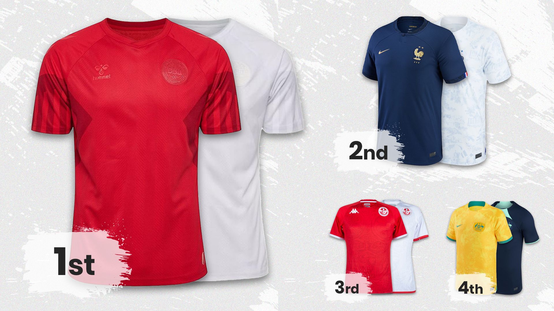 World Cup Kits Ranked - Group D results 