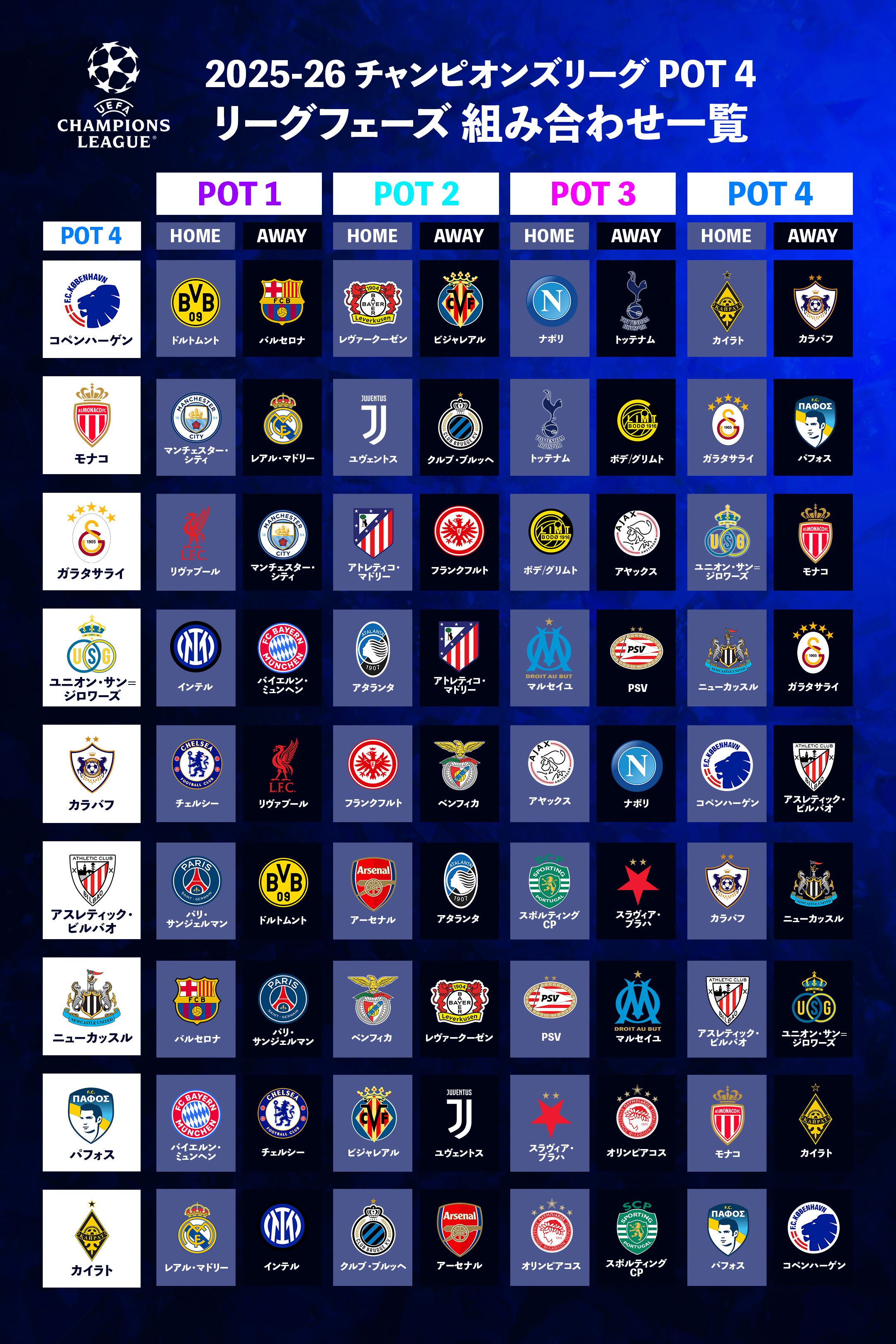 pot4 ucl league phase match