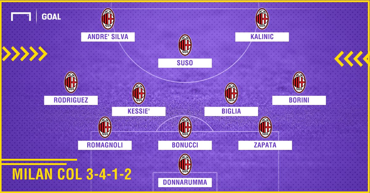PS Milan 3-4-1-2