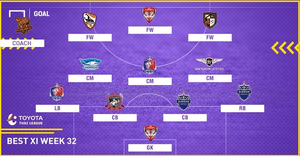 TOYOTA THAI LEAGUE BEST XI : ประจำสัปดาห์ที่ 32