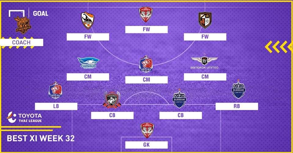 TOYOTA THAI LEAGUE BEST XI : ประจำสัปดาห์ที่ 32