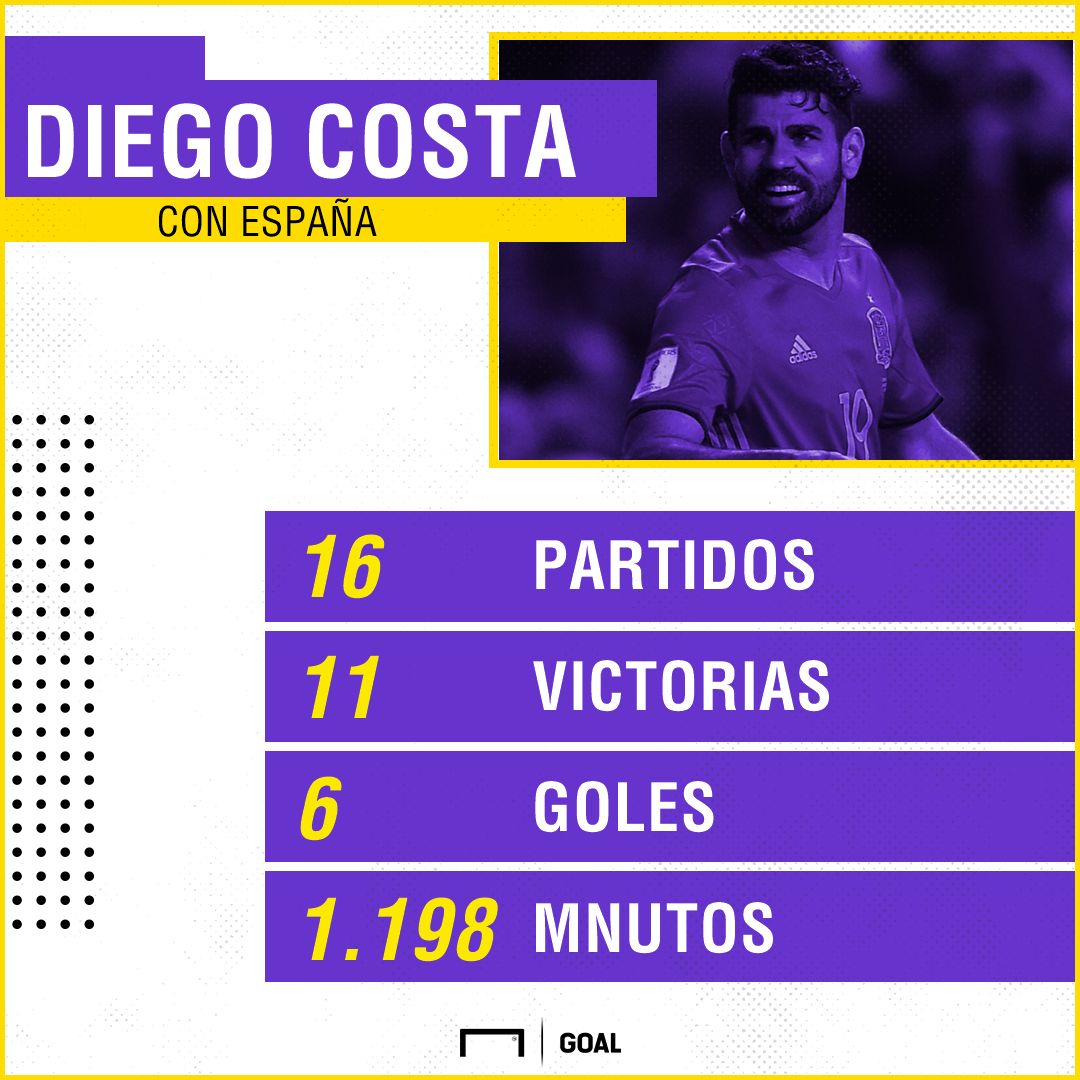 GFX Diego Costa Spain Spanish