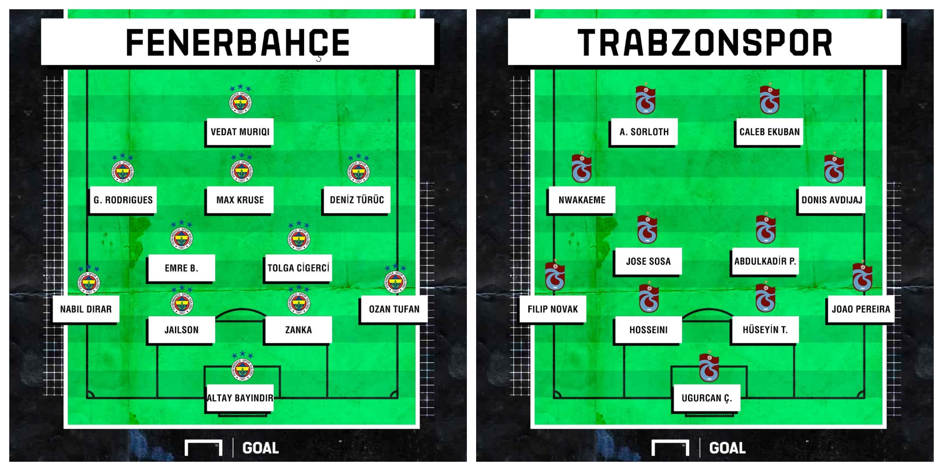 Fenerbahce v Trabzonspor XI