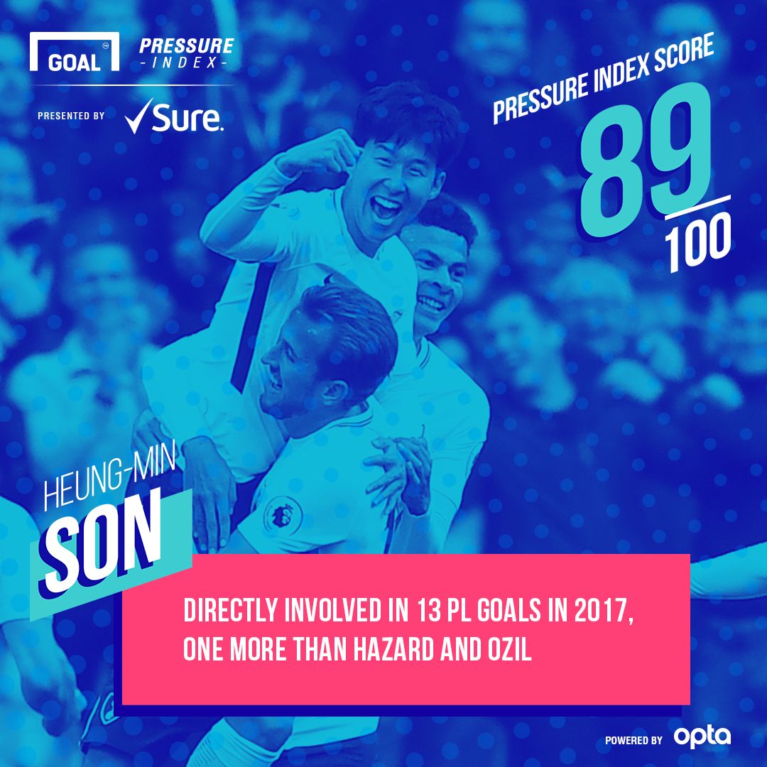 Son Tottenham Sure Pressure Index