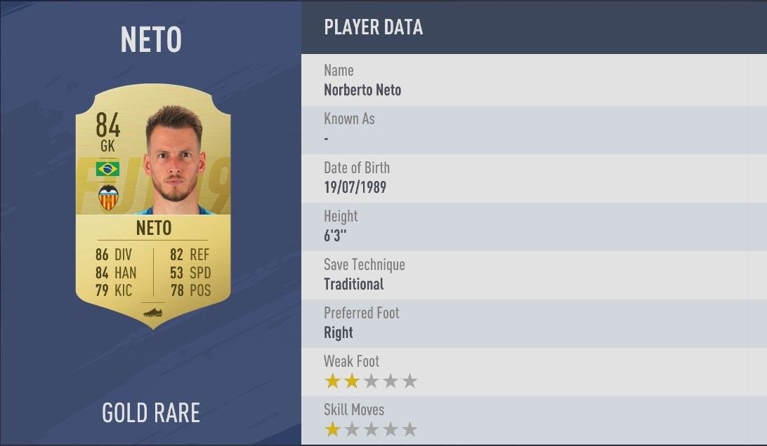FIFA 19 19 Neto
