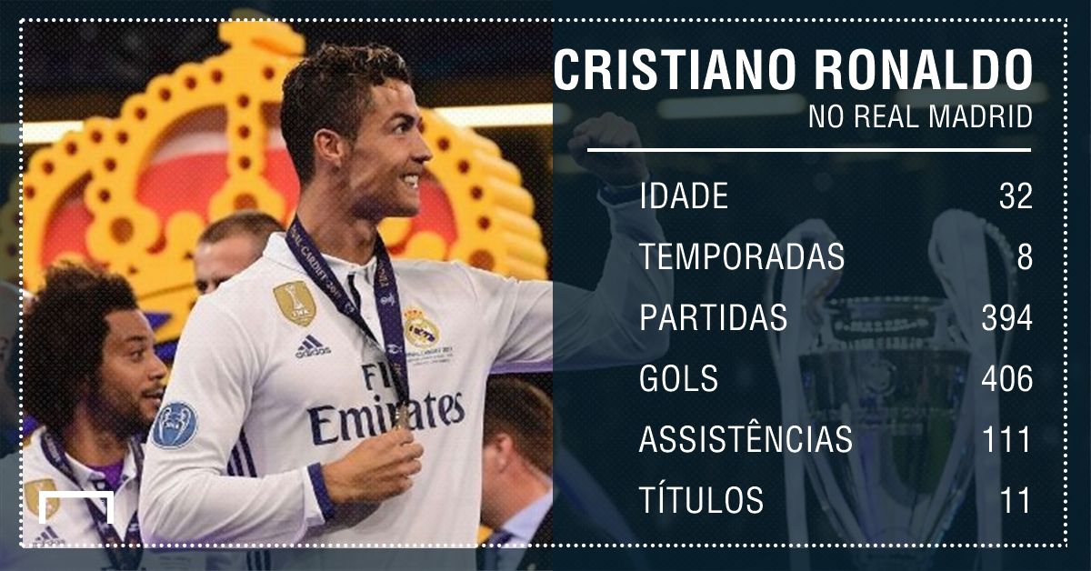Cristiano Ronaldo no Real Madrid