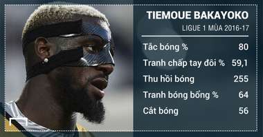 Tiemoue Bakayoko GFX