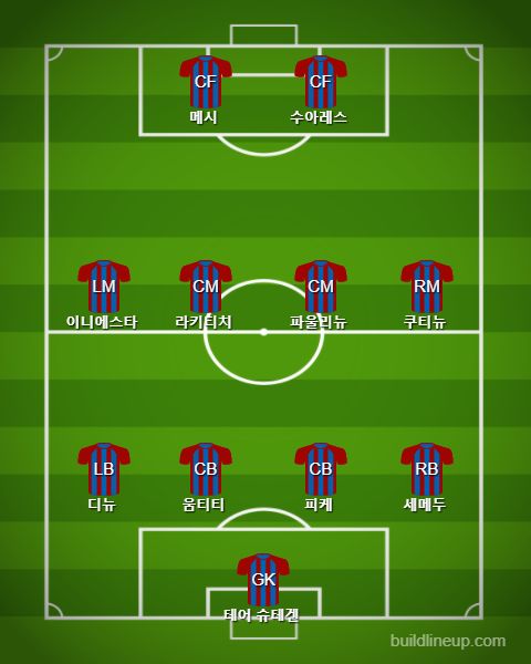 FC Barcelona Starting vs Alaves