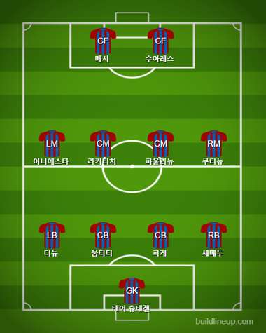 FC Barcelona Starting vs Alaves