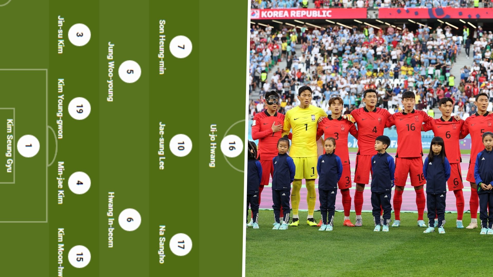 South Korea line up GFX