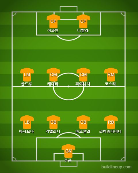 Juventus Subs vs Tottenham