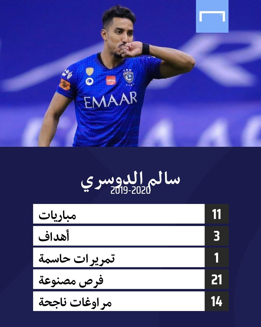 Salem Al Dawsari GFX