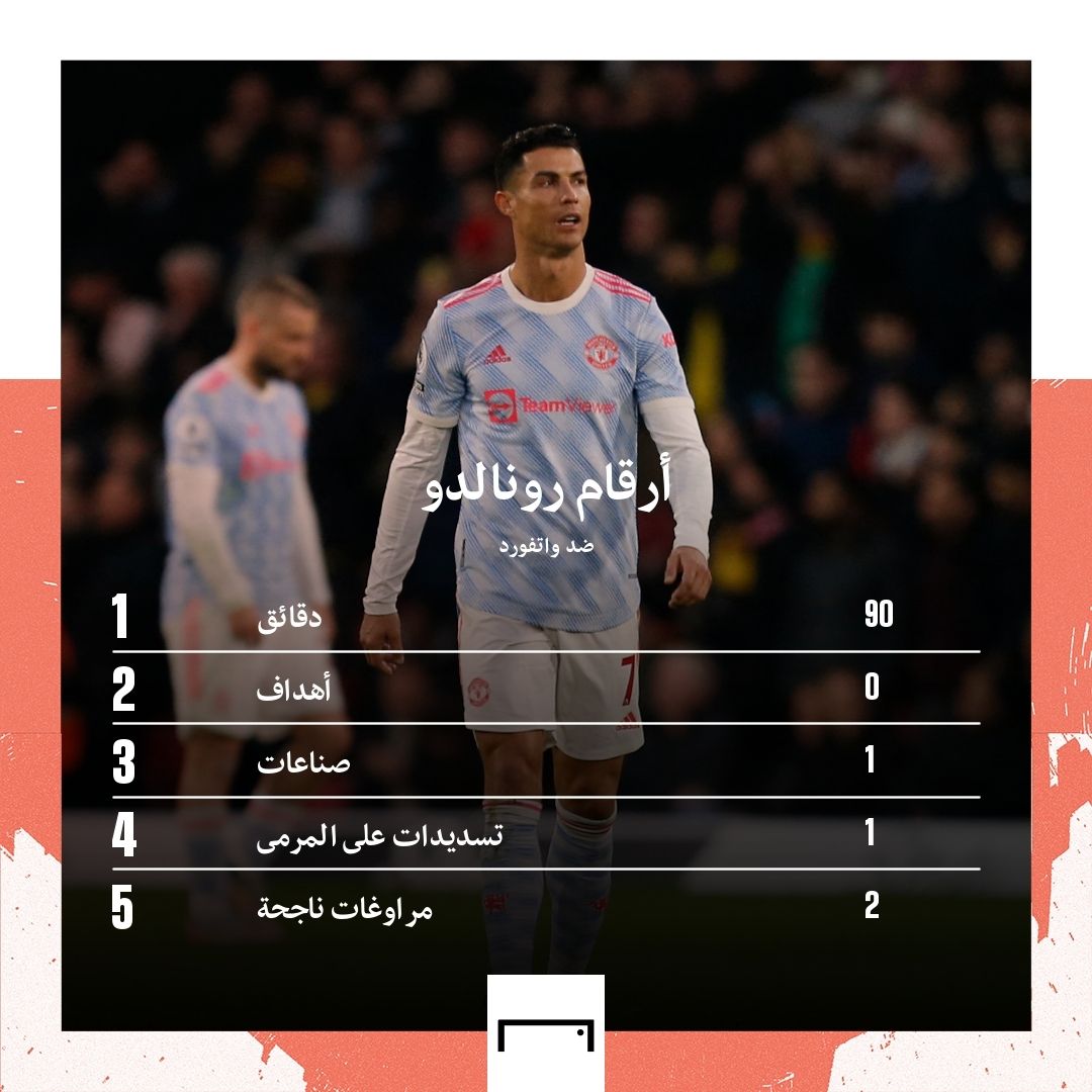 Ronaldo numbers
