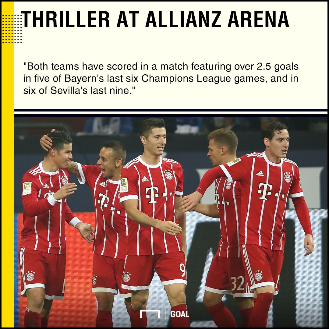 Bayern Sevilla graphic