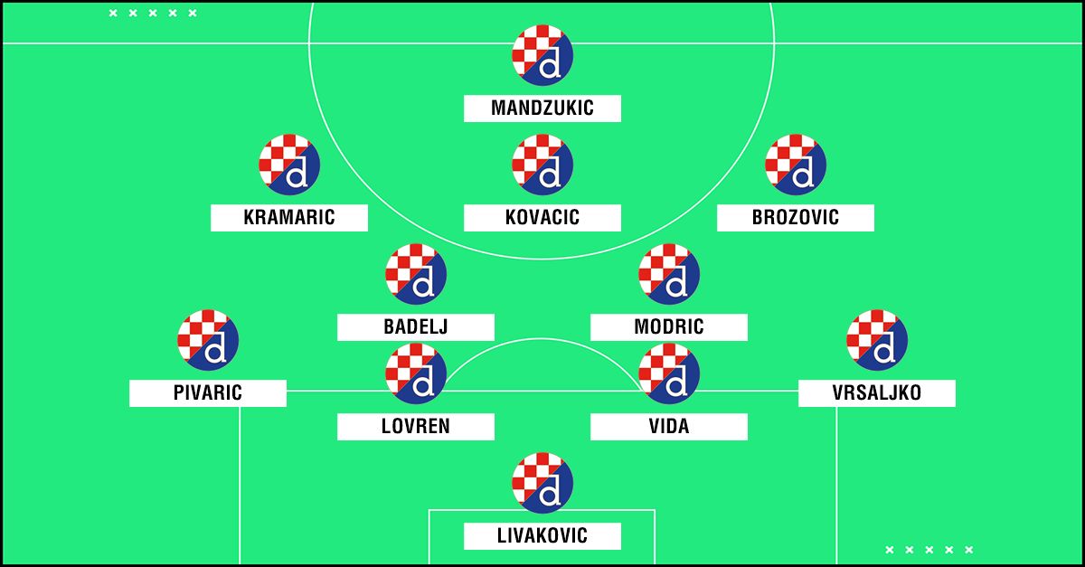 PS Croazia-Dinamo Zagabria