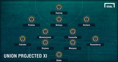 Philadelphia Union lineup GFX