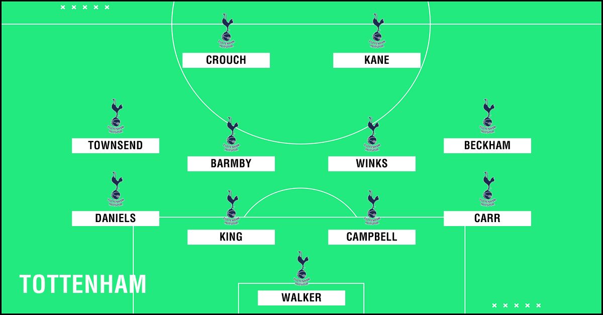 GFX Academy XI Tottenham