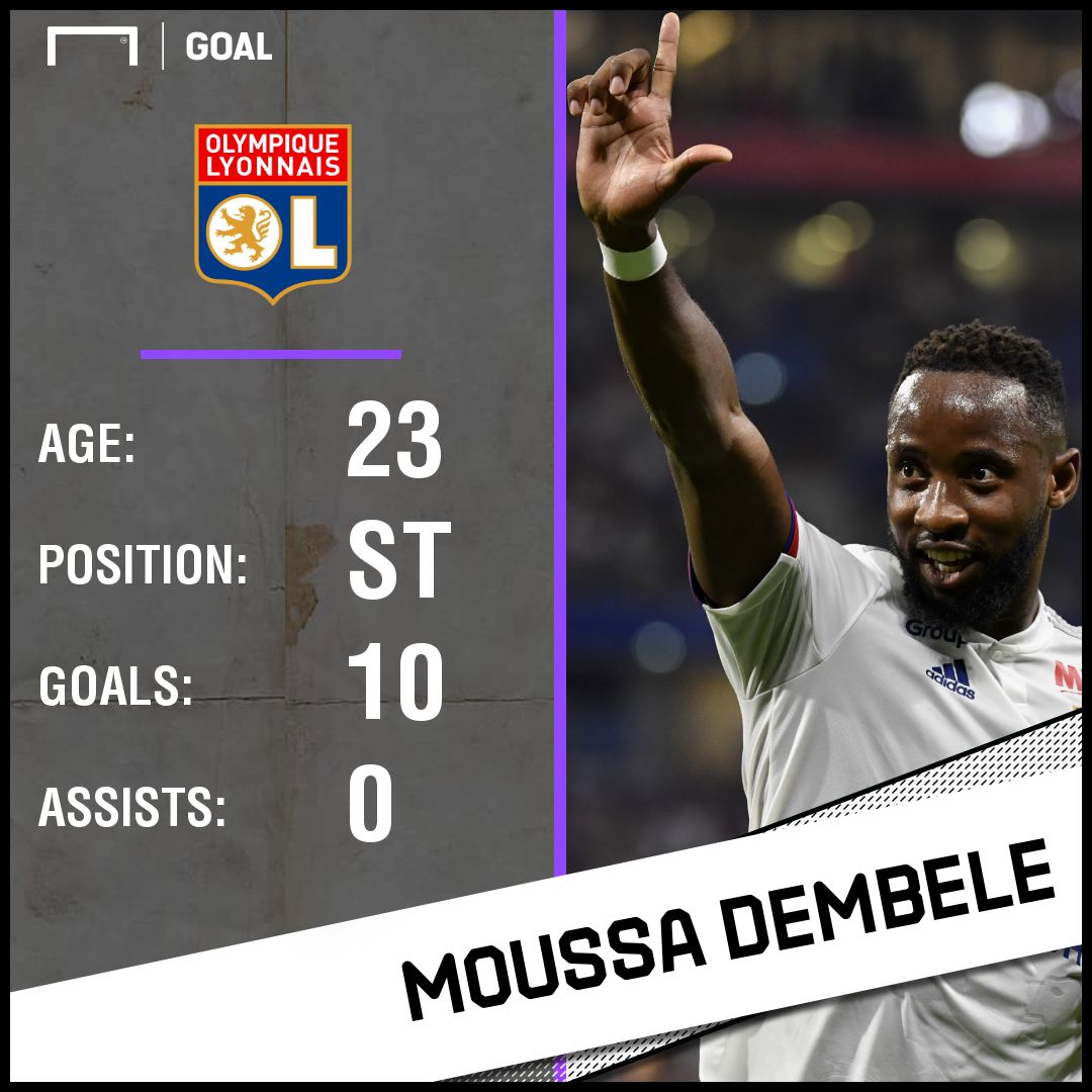 Moussa Dembele GFX 1x1
