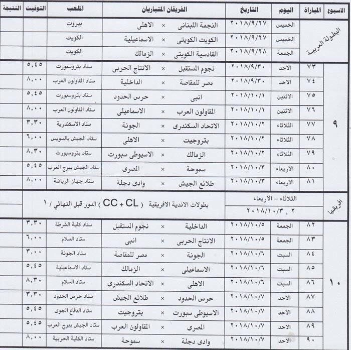 جدول الدوري المصري