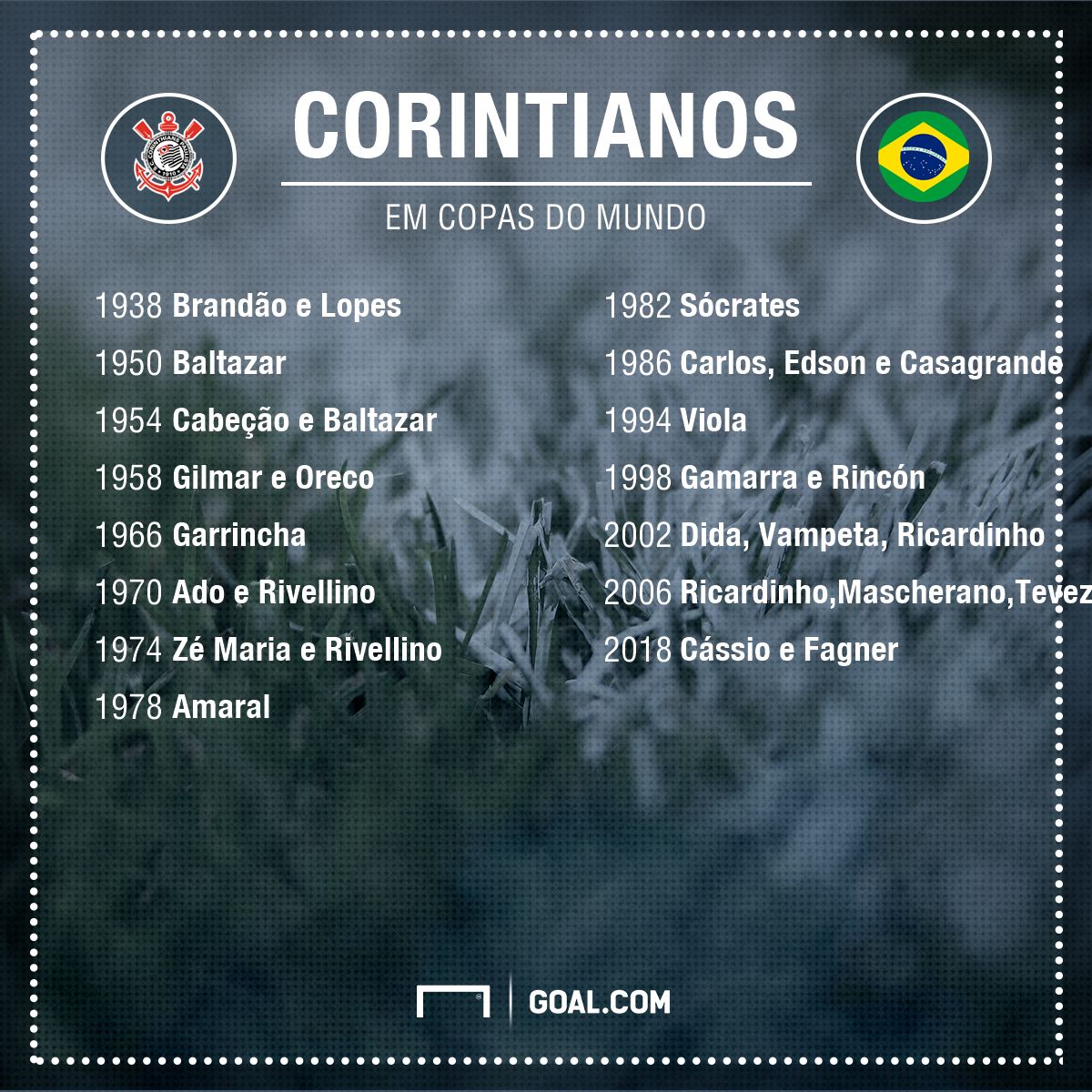 Corinthians / Brasil PS - 14/05/2018