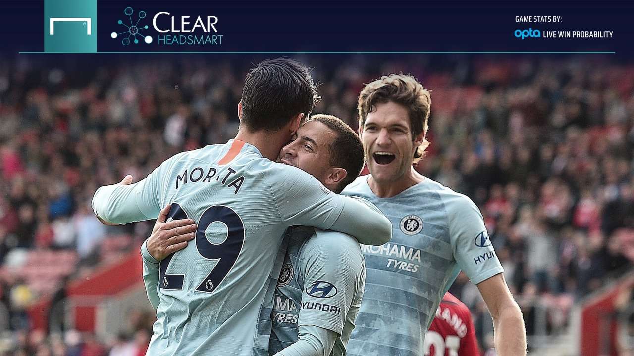 Chelsea vs West Ham ClearHeadSmart