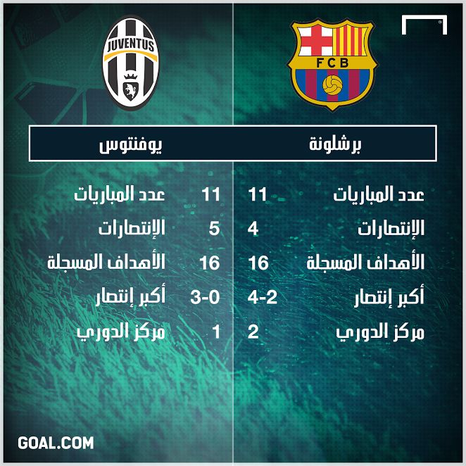 Barcelona Juventus Uefa Champions league 19042017