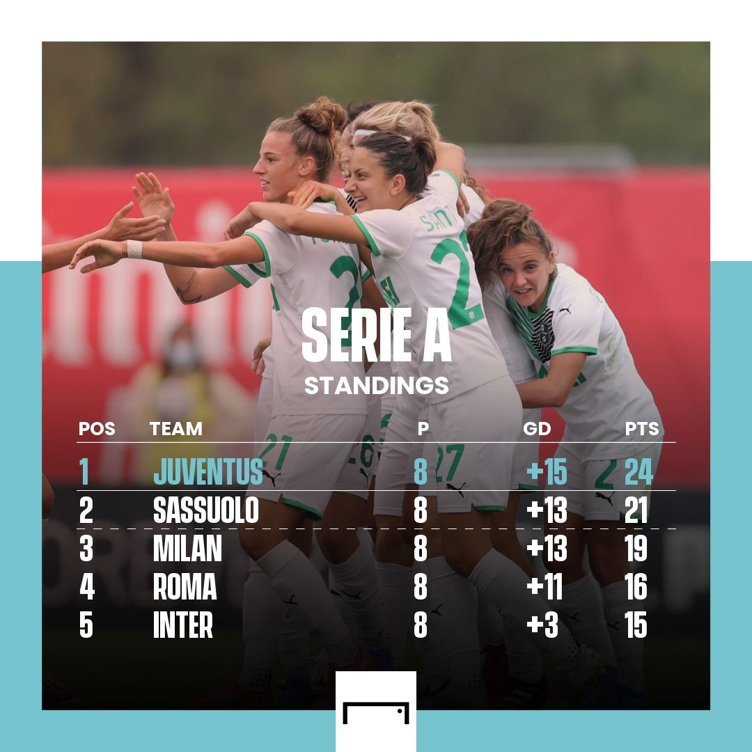 Serie A women table PS gfx 1:1