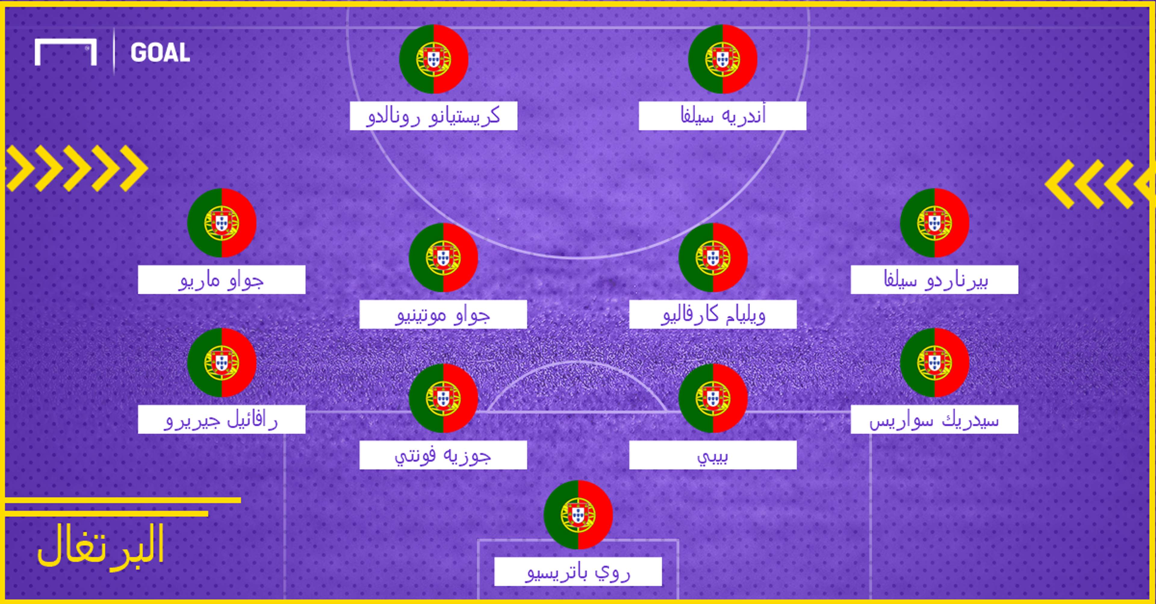 Portugal Probable XI WC 2018