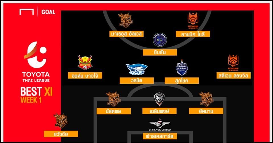 TOYOTA THAI LEAGUE BEST XI : ประจำสัปดาห์ที่ 1