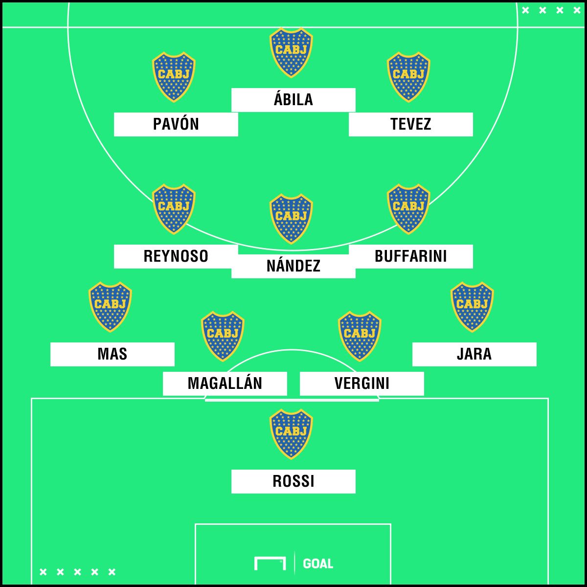 Boca Newell's Posibles XI