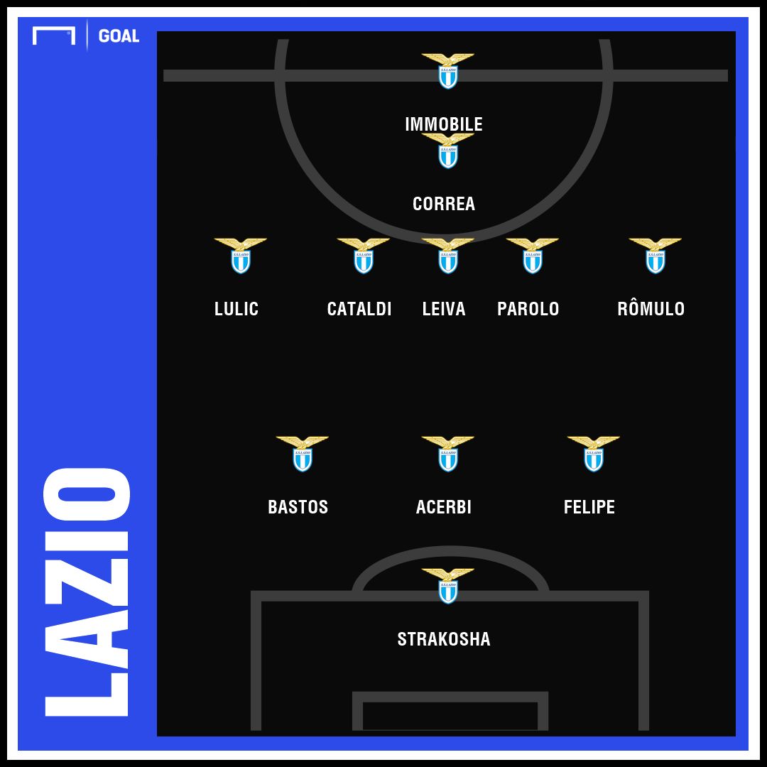 Lazio GFX
