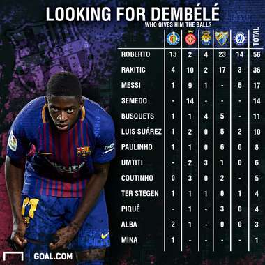Dembele PS