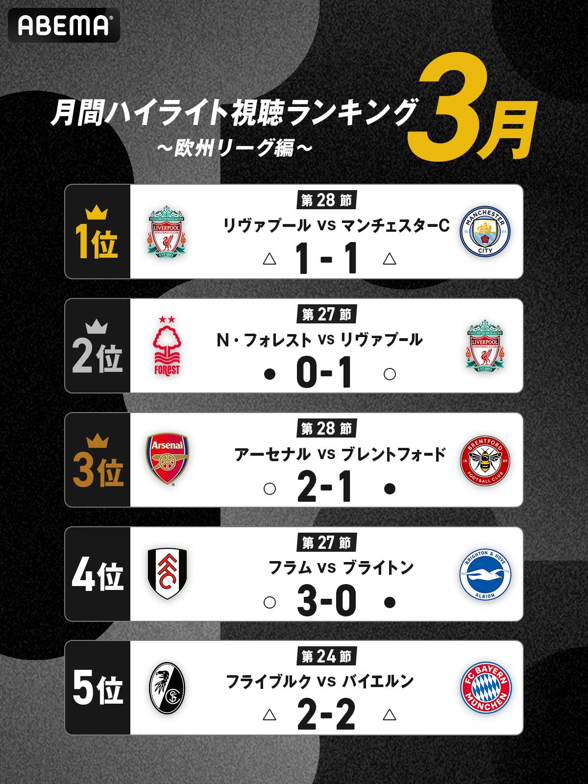 soccer_Highlightviewingranking