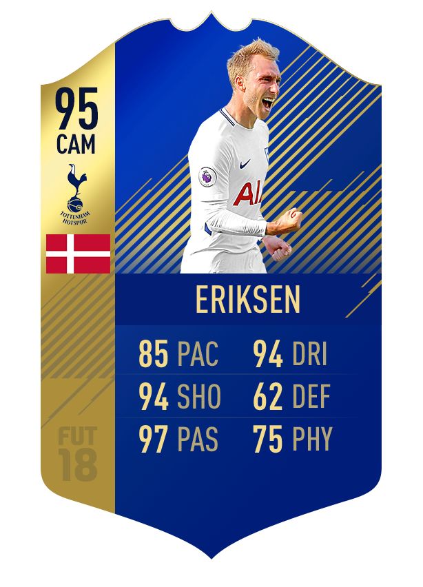 FIFA 18 Team of the Season Eriksen