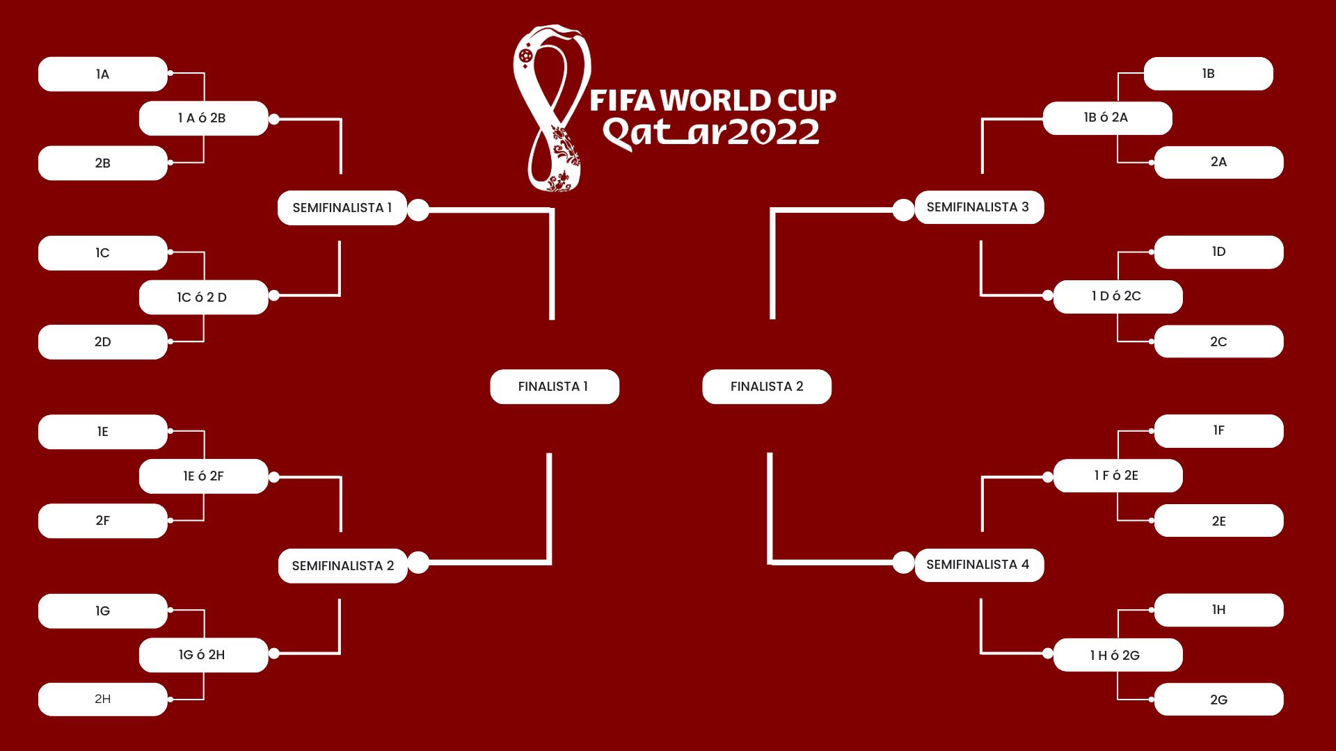 Cuadro Mundial Qatar 2022