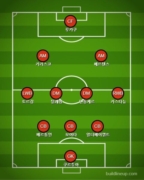 벨기에 선발 라인업 vs 러시아