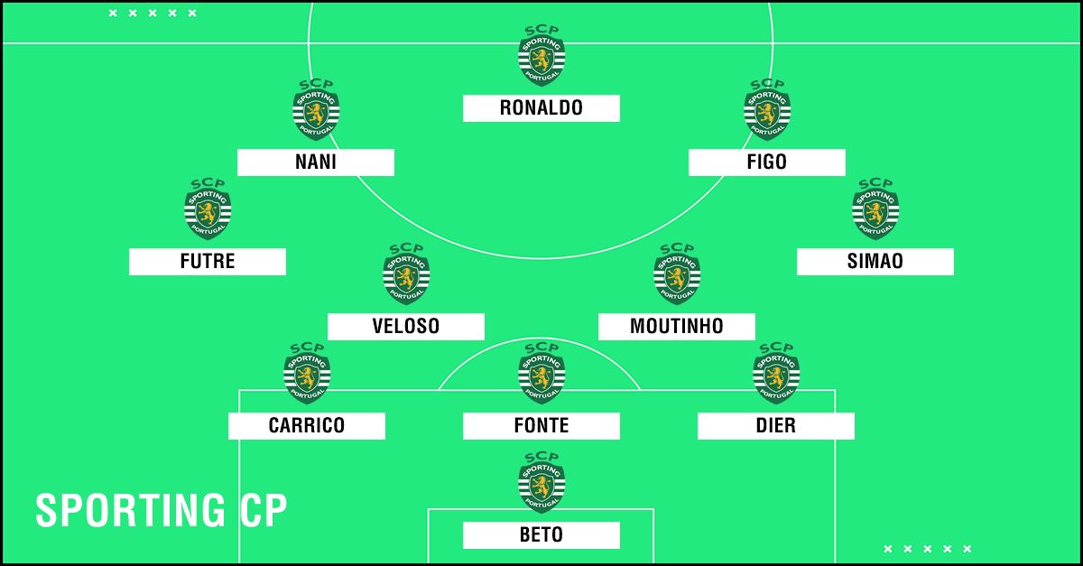 GFX Academy XI Sporting CP