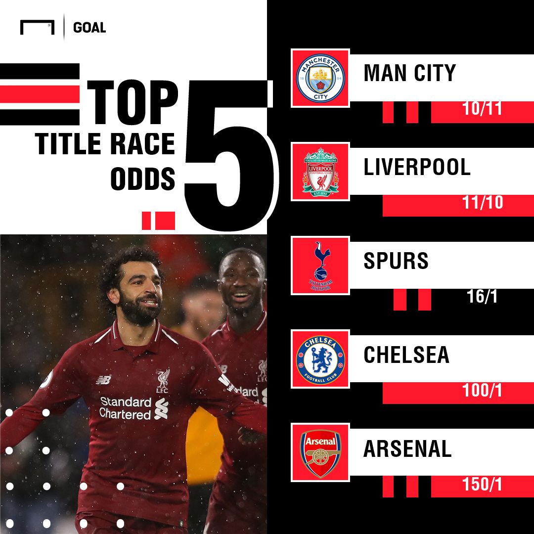 Premier League odds graphic