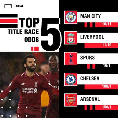 Premier League odds graphic