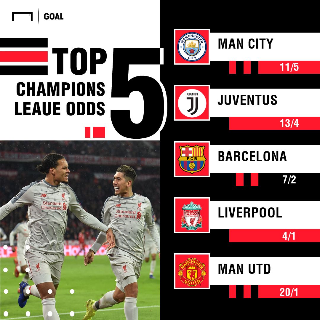 Champions League Winner Odds 200319