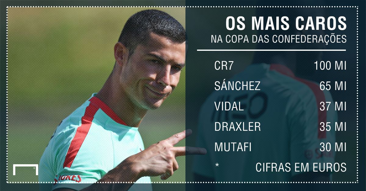 GFX Os mais caros da Copa das Confederações