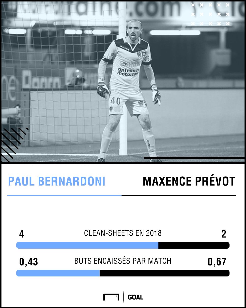 PS Bernardoni Opta L2