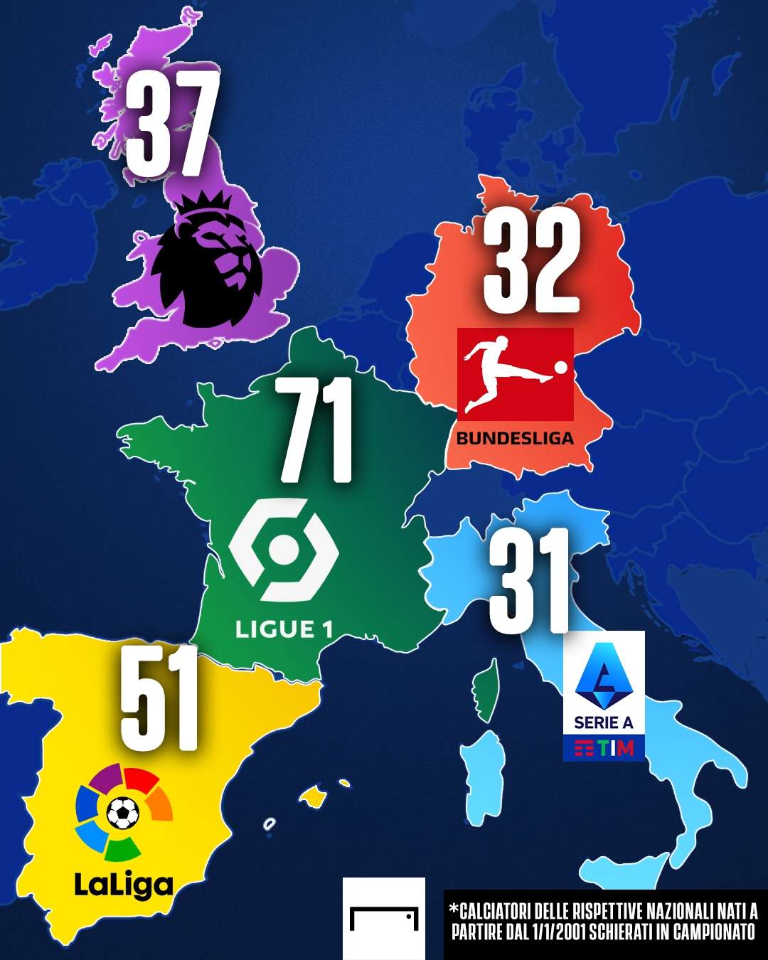 U21 nei Top 5 campionati europei
