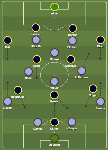 Trabzonspor Fenerbahce Tactics