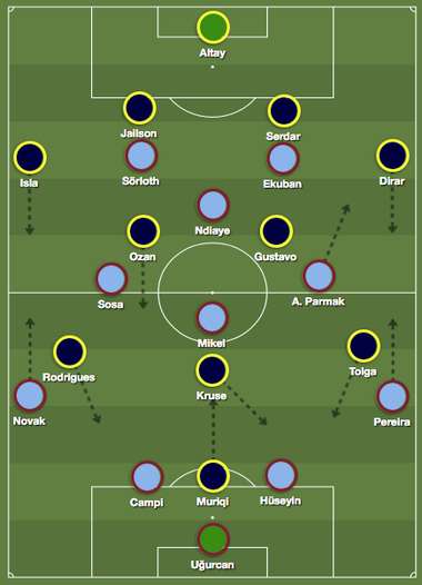 Trabzonspor Fenerbahce Tactics