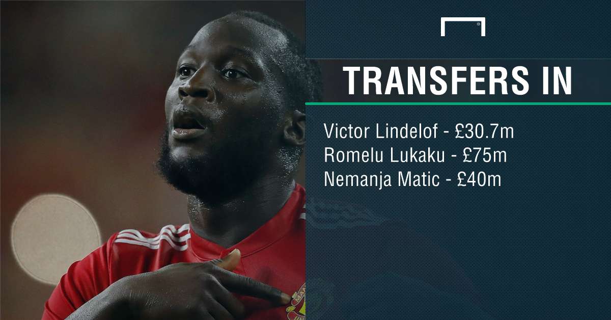 Manchester United transfers in GFX