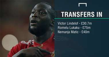 Manchester United transfers in GFX