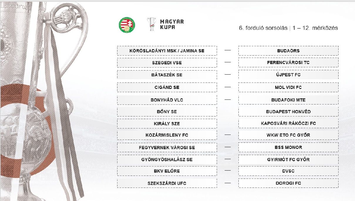 magyar kupa sorsolás
