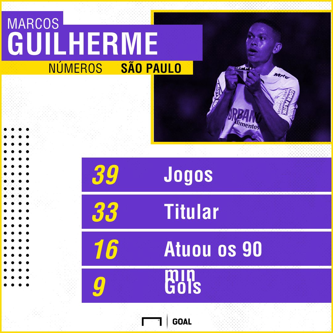 Marcos Guilherme PS - São Paulo - 19/03/2018