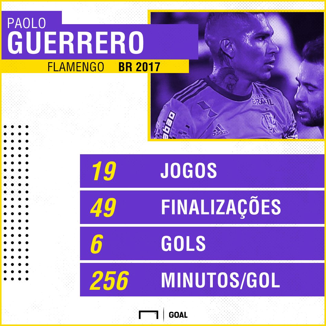 GFX PS Paolo Guerrero Flamengo Brasileirao 2017 08122017
